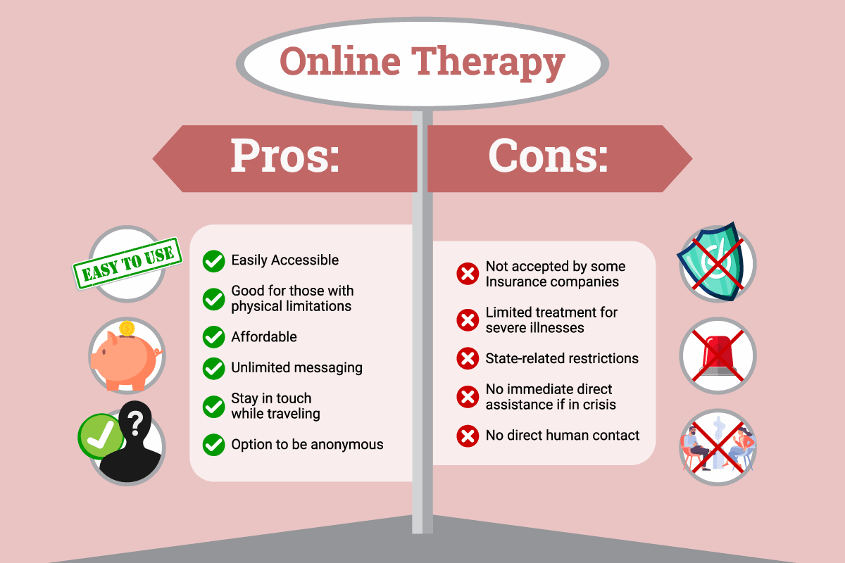 Picture of Online Therapy Pros and Cons Bullet Points